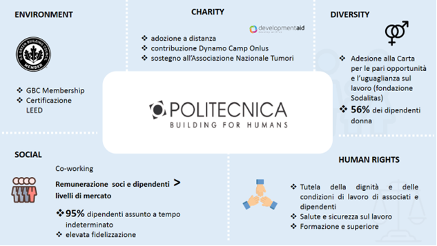Politecnica presenta il Bilancio di Sostenibilità 2016