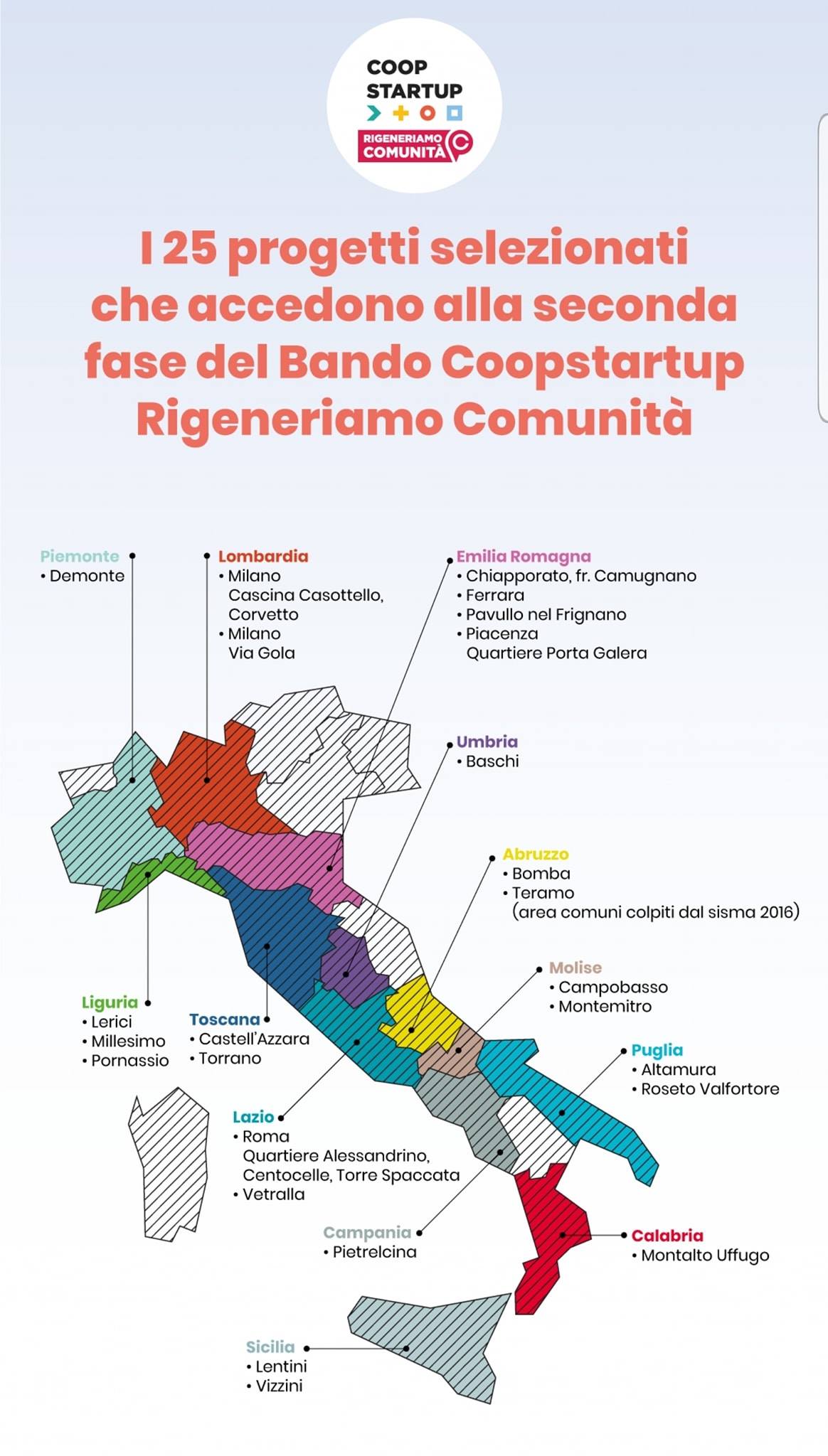 Rigeneriamo Comunità: 2 progetti dell’area estense tra i 25 selezionati alla seconda fase del Bando Coopstartup, dedicato alla cooperative di comunità